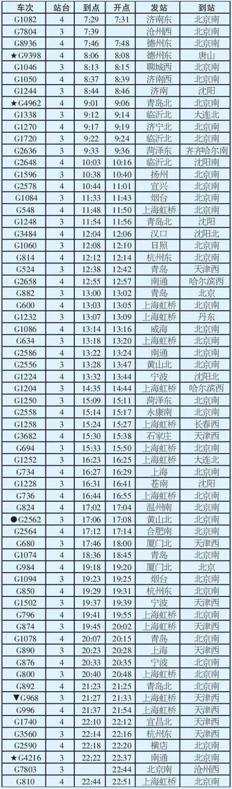 沧州高铁西站取消77列！！附时刻表！！